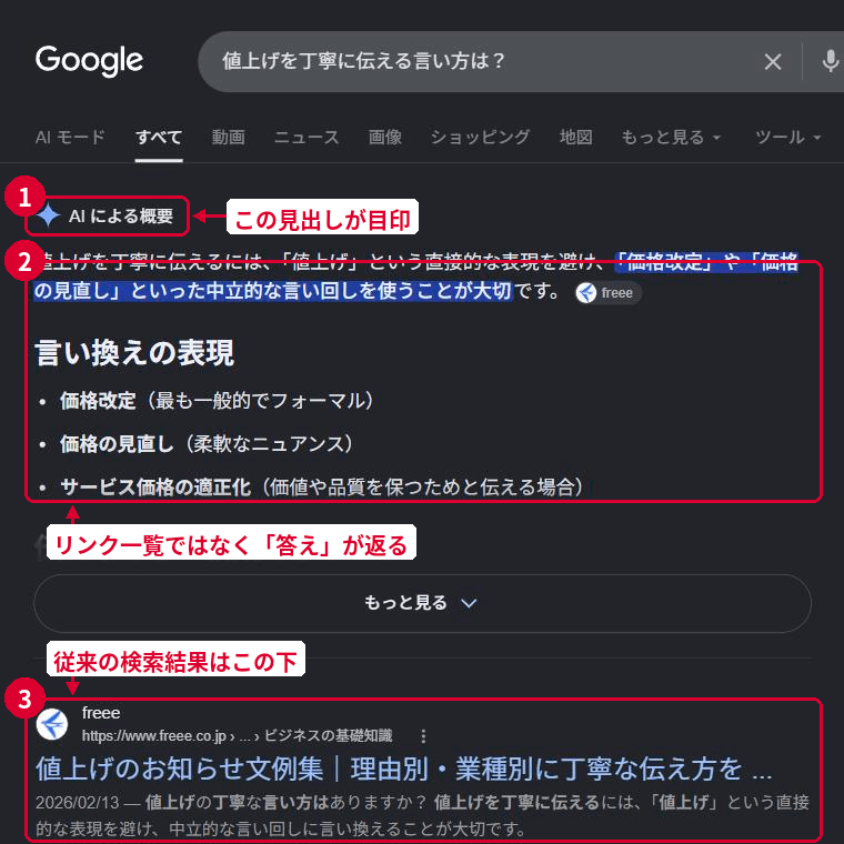 Google検索の「AIによる概要」が表示された画面