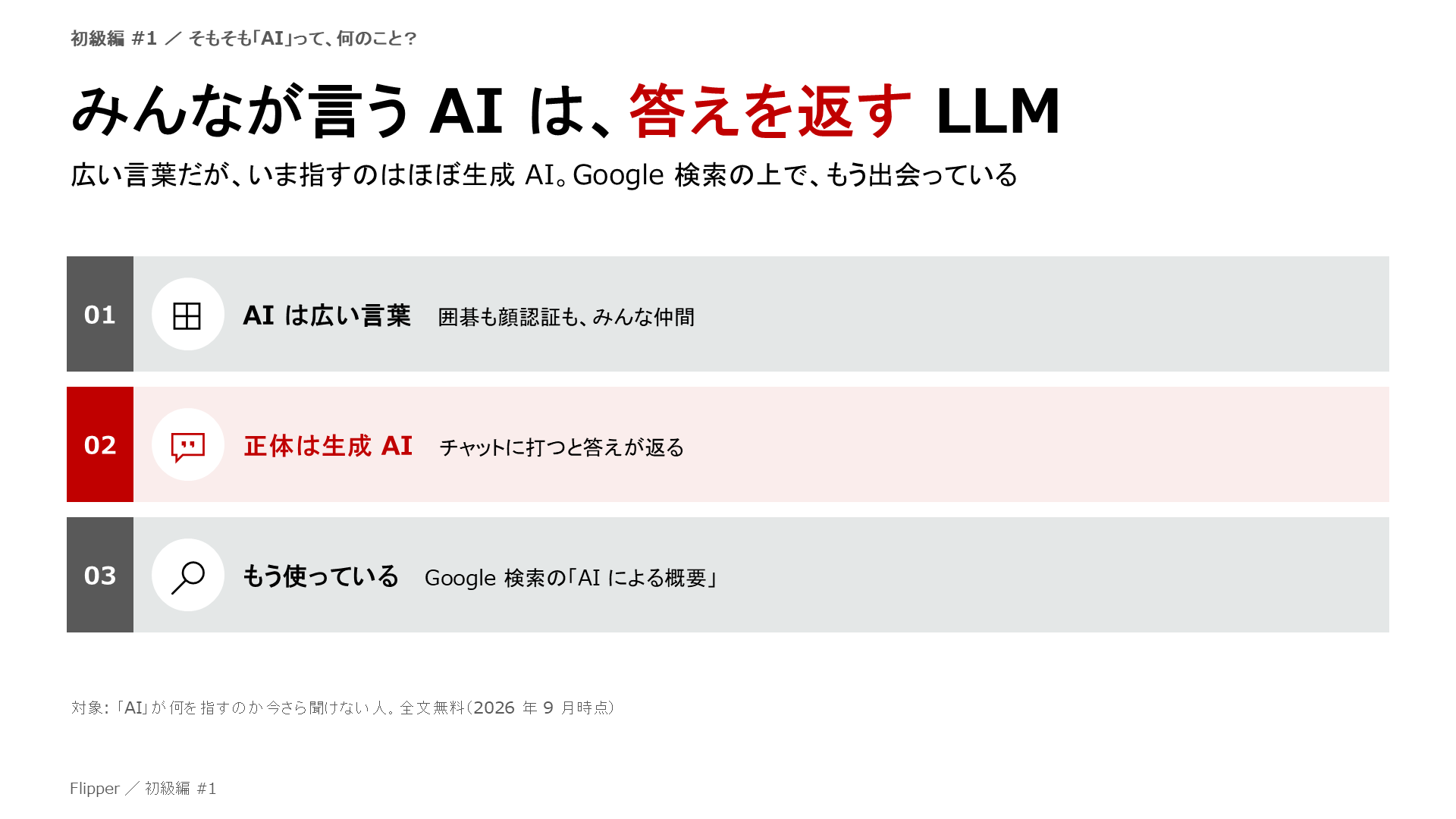 みんなが言う AI は、答えを返す LLM。広い言葉だが、いま指すのはほぼ生成 AI。Google 検索の上で、もう出会っている。AI は広い言葉、正体は生成 AI、もう使っている