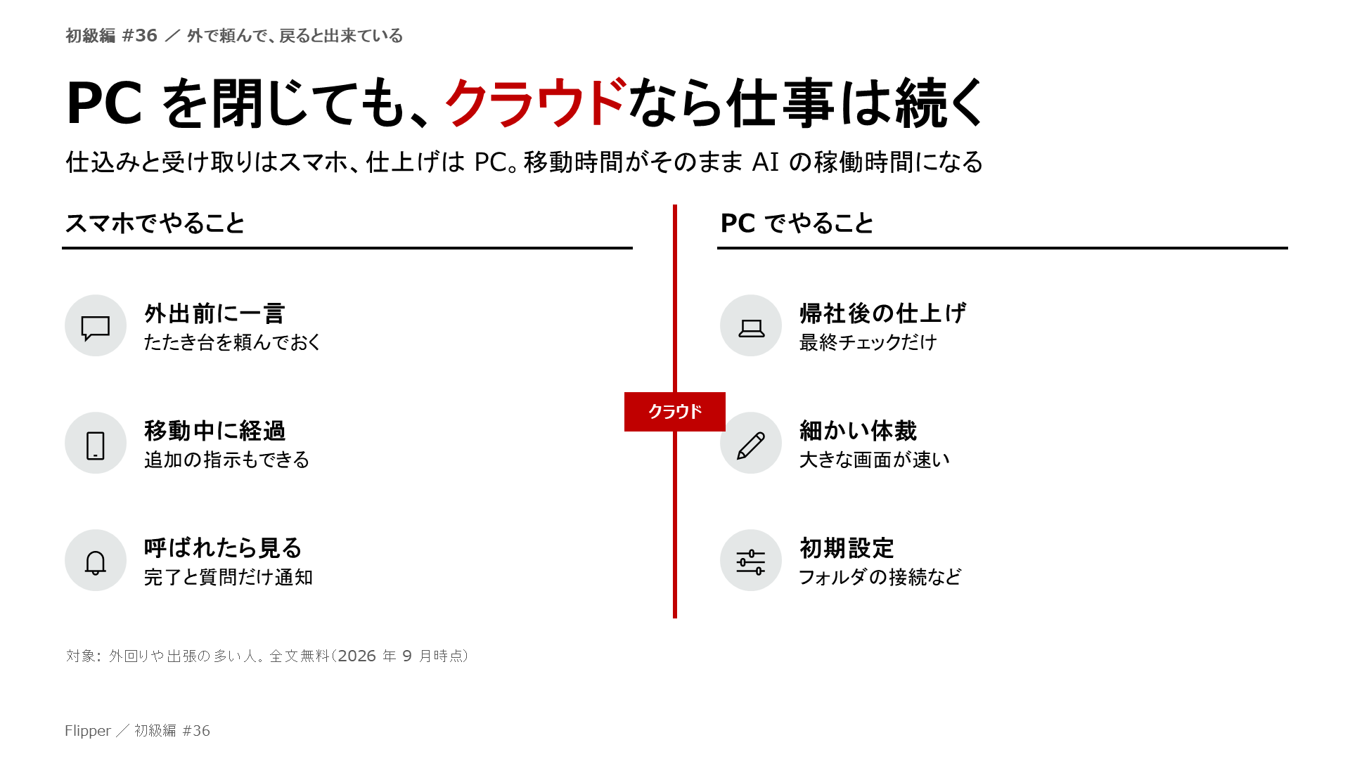 PC を閉じても、クラウドなら仕事は続く。仕込みと受け取りはスマホ、仕上げは PC。移動時間がそのまま AI の稼働時間になる。外出前に一言、移動中に経過、呼ばれたら見る、帰社後の仕上げ、細かい体裁、初期設定