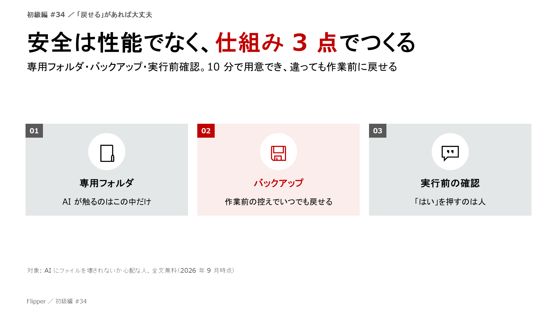 安全は性能でなく、仕組み 3 点でつくる。専用フォルダ・バックアップ・実行前確認。10 分で用意でき、違っても作業前に戻せる。専用フォルダ、バックアップ、実行前の確認