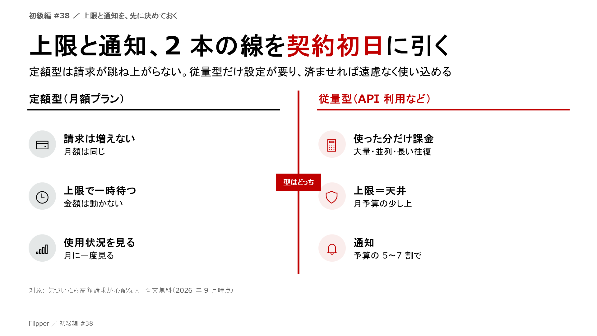 上限と通知、2 本の線を契約初日に引く。定額型は請求が跳ね上がらない。従量型だけ設定が要り、済ませれば遠慮なく使い込める。請求は増えない、上限で一時待つ、使用状況を見る、使った分だけ課金、上限＝天井、通知