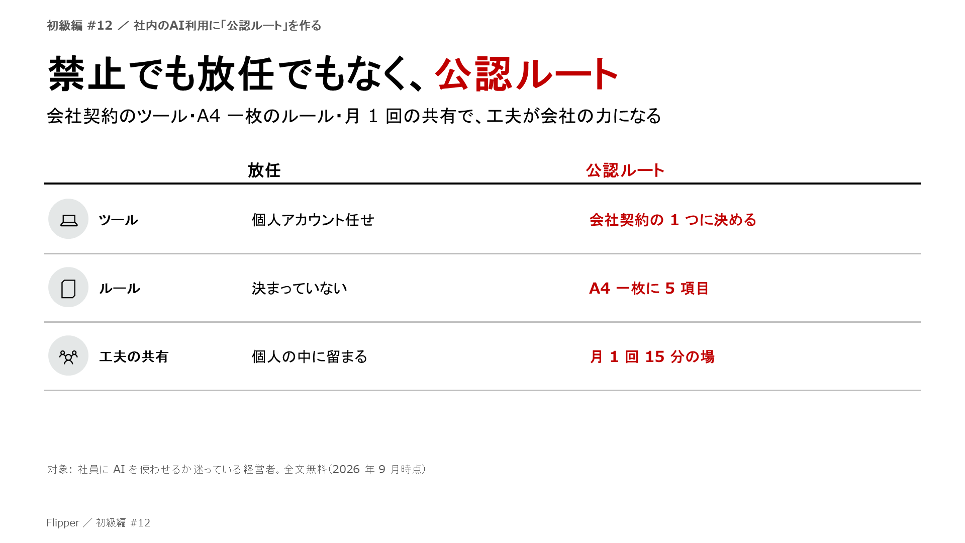 禁止でも放任でもなく、公認ルート。会社契約のツール・A4 一枚のルール・月 1 回の共有で、工夫が会社の力になる。ツール、ルール、工夫の共有