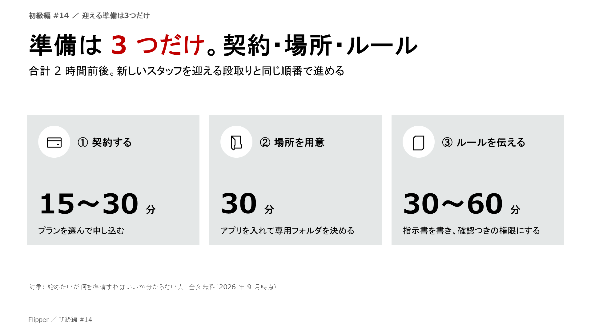 準備は3 つだけ。契約・場所・ルール。合計 2 時間前後。新しいスタッフを迎える段取りと同じ順番で進める。① 契約する、② 場所を用意、③ ルールを伝える