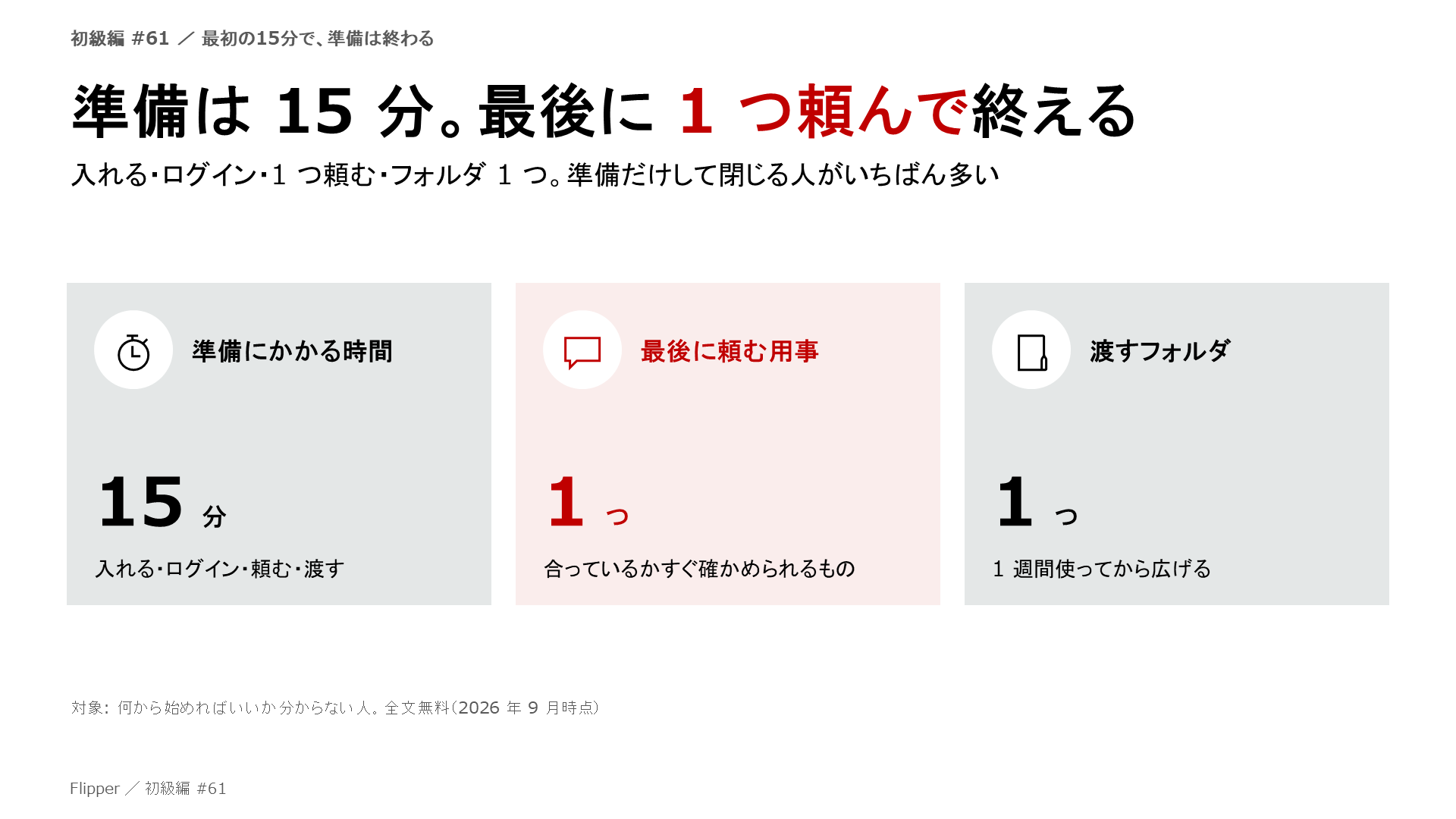 準備は 15 分。最後に 1 つ頼んで終える。入れる・ログイン・1 つ頼む・フォルダ 1 つ。準備だけして閉じる人がいちばん多い。準備にかかる時間、最後に頼む用事、渡すフォルダ