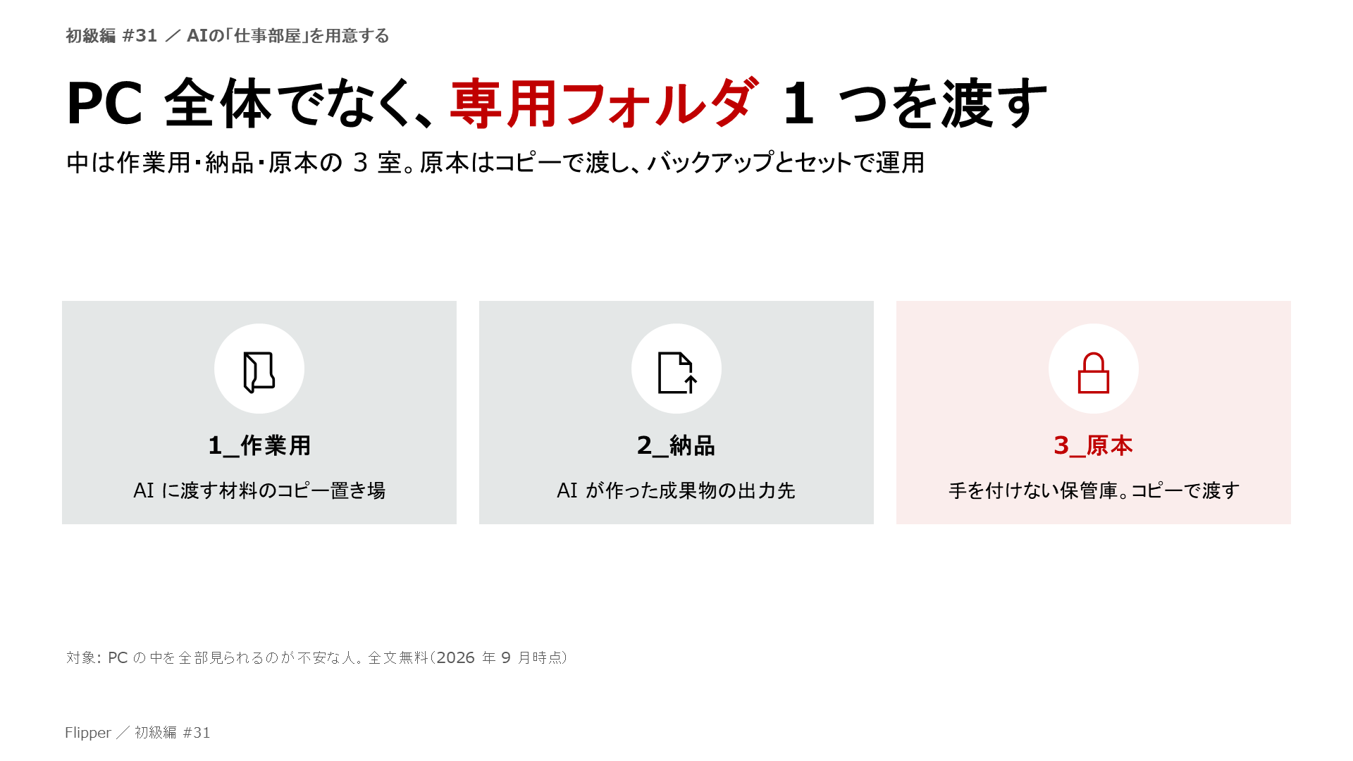 PC 全体でなく、専用フォルダ 1 つを渡す。中は作業用・納品・原本の 3 室。原本はコピーで渡し、バックアップとセットで運用。1_作業用、2_納品、3_原本