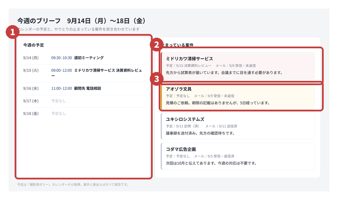 予定と、やりとりの状態が、1枚に並んでいる
