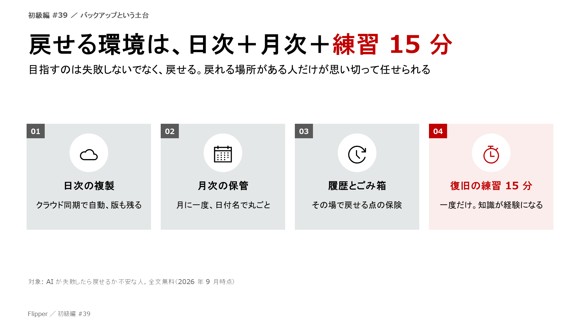 戻せる環境は、日次＋月次＋練習 15 分。目指すのは失敗しないでなく、戻せる。戻れる場所がある人だけが思い切って任せられる。日次の複製、月次の保管、履歴とごみ箱、復旧の練習 15 分