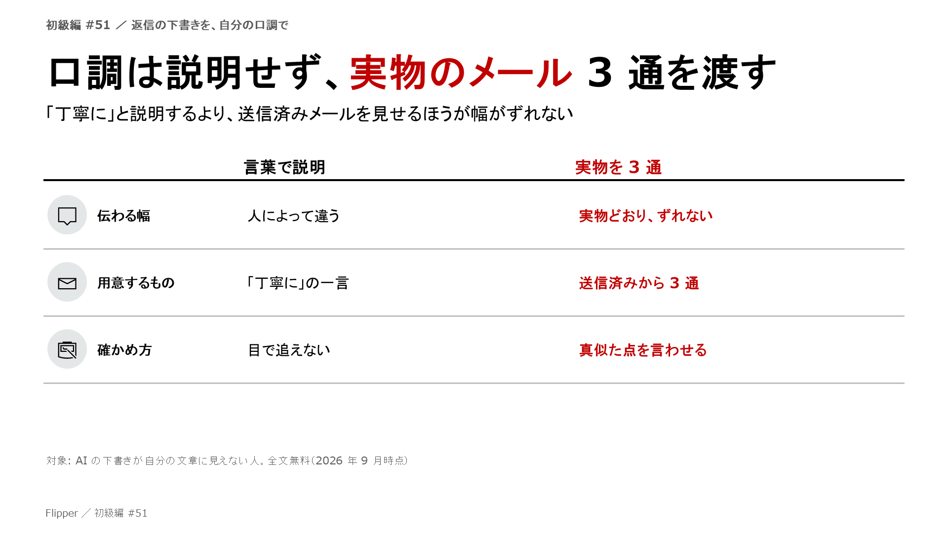 口調は説明せず、実物のメール 3 通を渡す。「丁寧に」と説明するより、送信済みメールを見せるほうが幅がずれない。伝わる幅、用意するもの、確かめ方