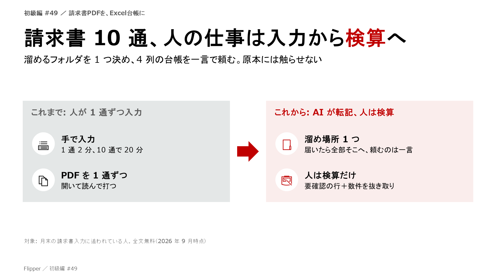 請求書 10 通、人の仕事は入力から検算へ。溜めるフォルダを 1 つ決め、4 列の台帳を一言で頼む。原本には触らせない。手で入力、PDF を 1 通ずつ、溜め場所 1 つ、人は検算だけ