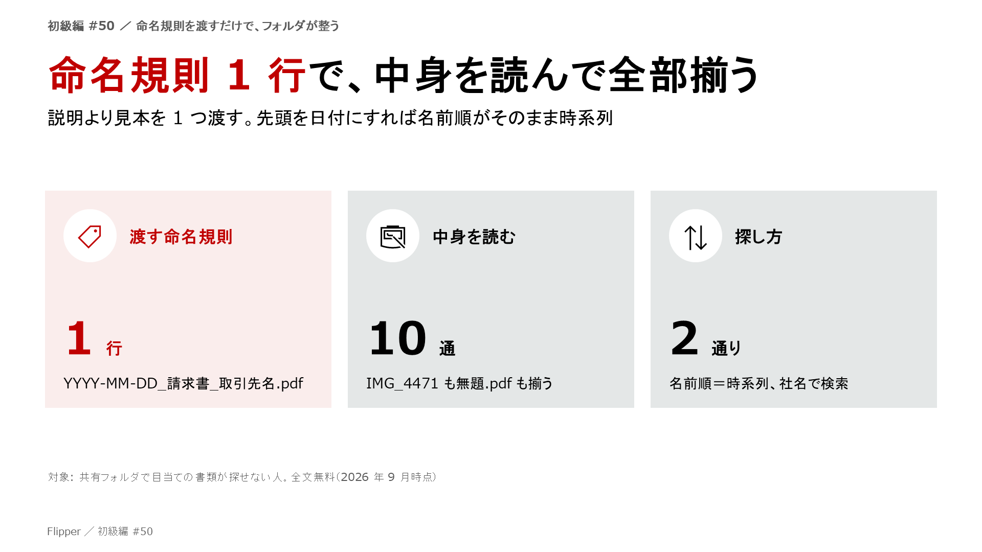 命名規則 1 行で、中身を読んで全部揃う。説明より見本を 1 つ渡す。先頭を日付にすれば名前順がそのまま時系列。渡す命名規則、中身を読む、探し方