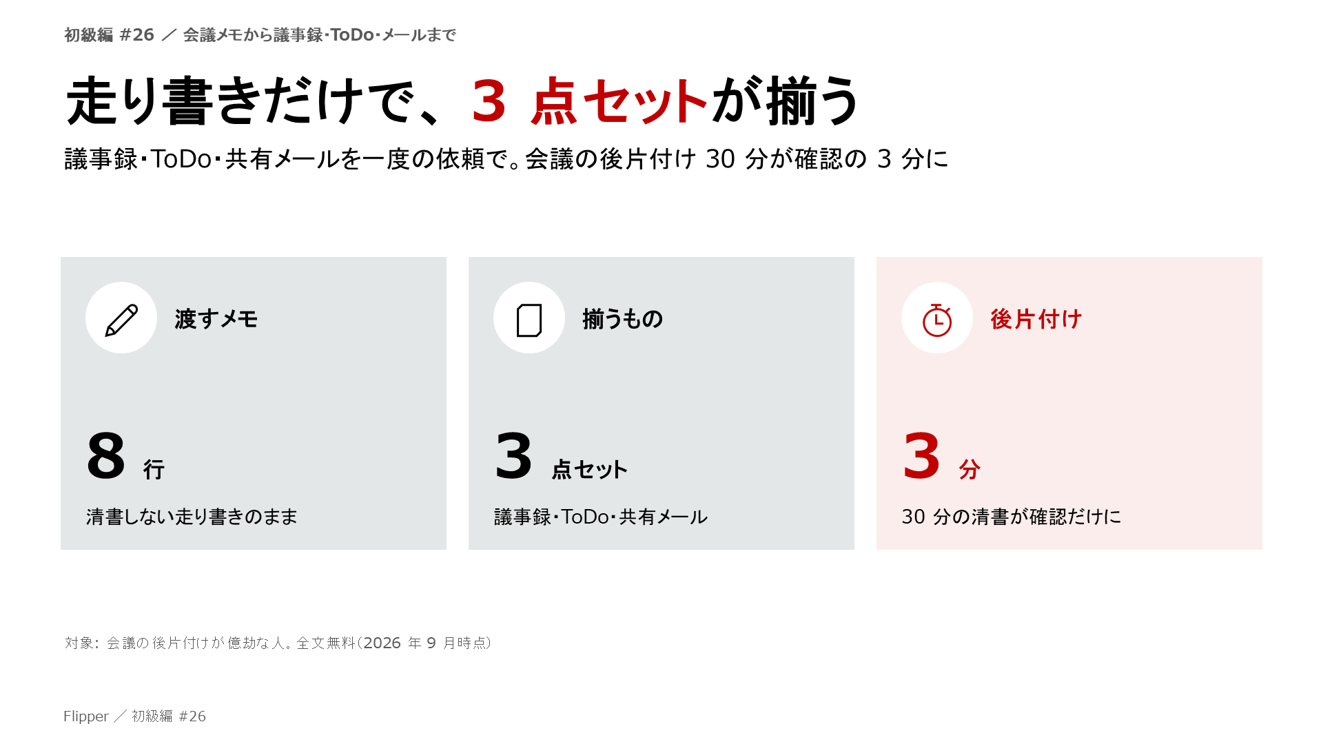 走り書きだけで、3 点セットが揃う。議事録・ToDo・共有メールを一度の依頼で。会議の後片付け 30 分が確認の 3 分に。渡すメモ、揃うもの、後片付け