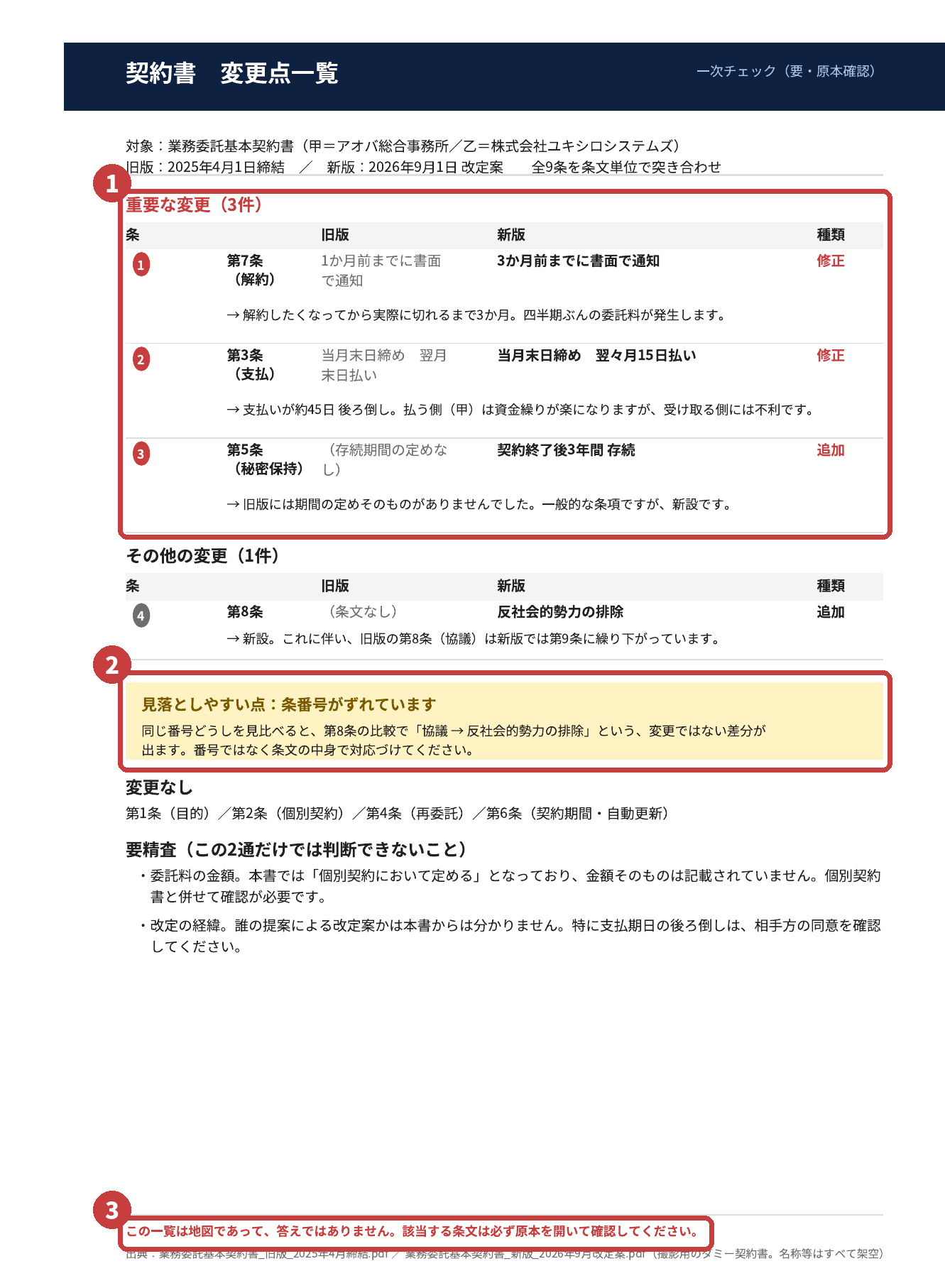 重いものが先頭に、変わっていない条文は表に載らない