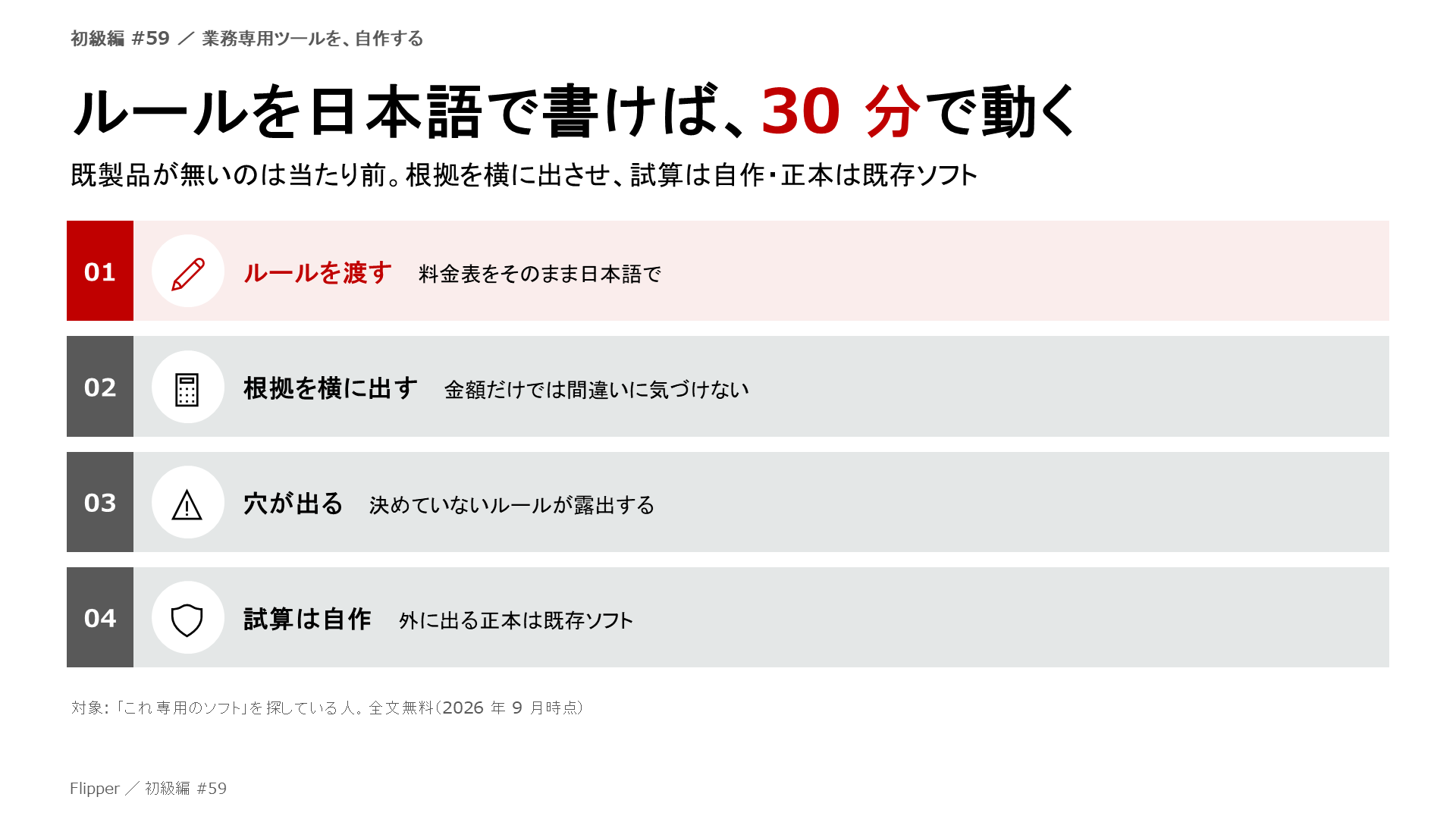 ルールを日本語で書けば、30 分で動く。既製品が無いのは当たり前。根拠を横に出させ、試算は自作・正本は既存ソフト。ルールを渡す、根拠を横に出す、穴が出る、試算は自作