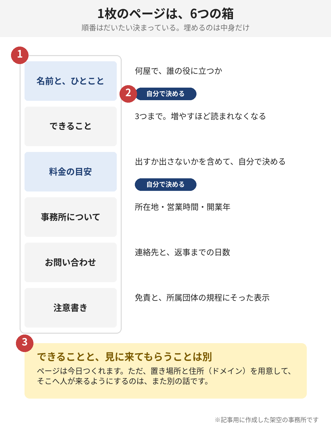 箱の順番は決まっている。中身だけが自分のもの