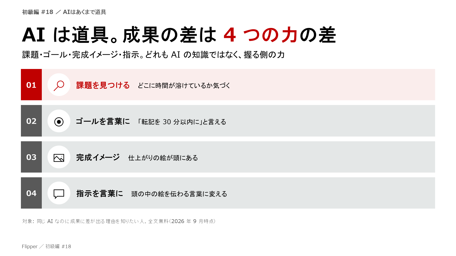 AI は道具。成果の差は4 つの力の差。課題・ゴール・完成イメージ・指示。どれも AI の知識ではなく、握る側の力。課題を見つける、ゴールを言葉に、完成イメージ、指示を言葉に