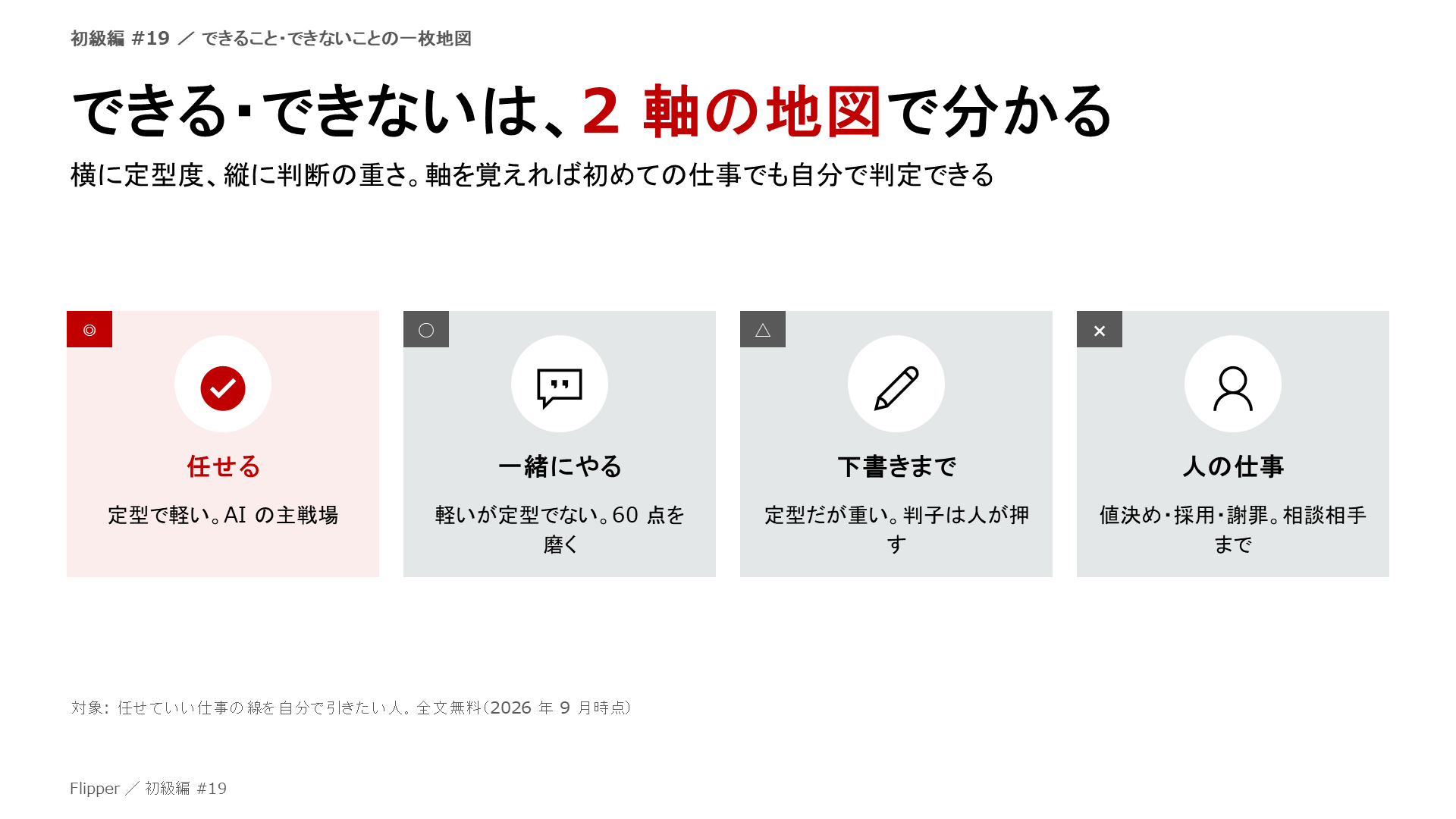 できる・できないは、2 軸の地図で分かる。横に定型度、縦に判断の重さ。軸を覚えれば初めての仕事でも自分で判定できる。任せる、一緒にやる、下書きまで、人の仕事