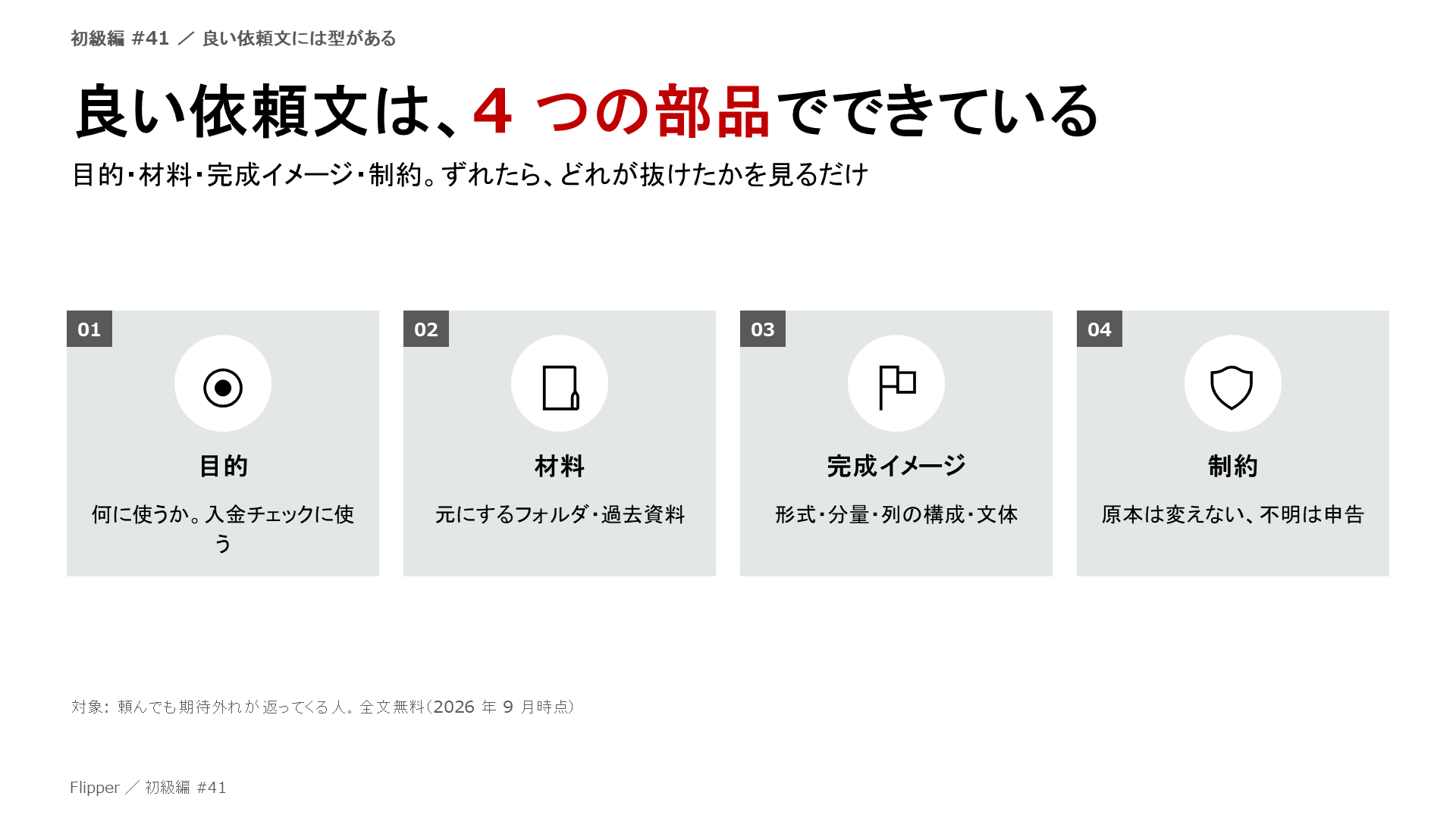 良い依頼文は、4 つの部品でできている。目的・材料・完成イメージ・制約。ずれたら、どれが抜けたかを見るだけ。目的、材料、完成イメージ、制約