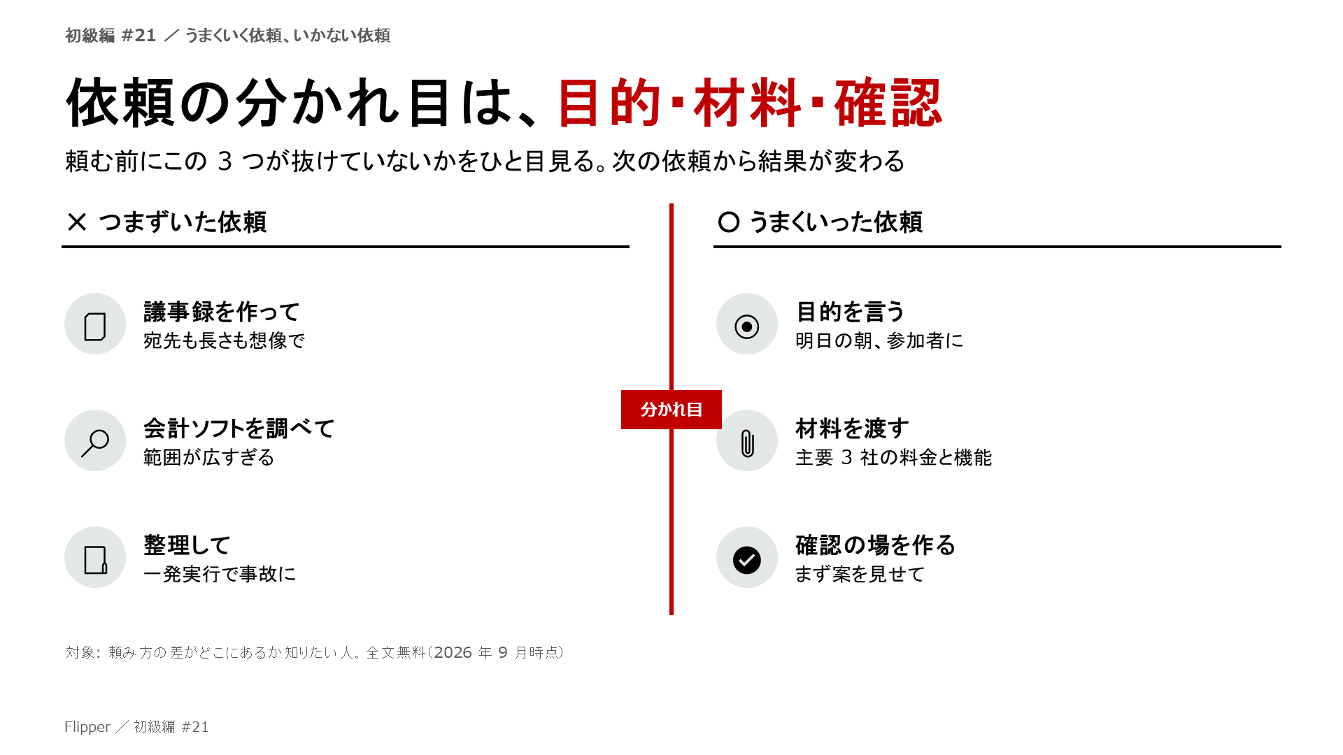 依頼の分かれ目は、目的・材料・確認。頼む前にこの 3 つが抜けていないかをひと目見る。次の依頼から結果が変わる。議事録を作って、会計ソフトを調べて、整理して、目的を言う、材料を渡す、確認の場を作る