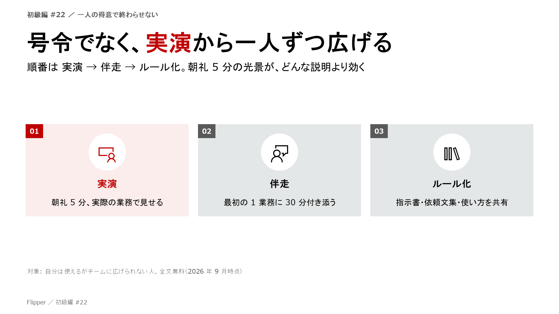 号令でなく、実演から一人ずつ広げる。順番は 実演 → 伴走 → ルール化。朝礼 5 分の光景が、どんな説明より効く。実演、伴走、ルール化