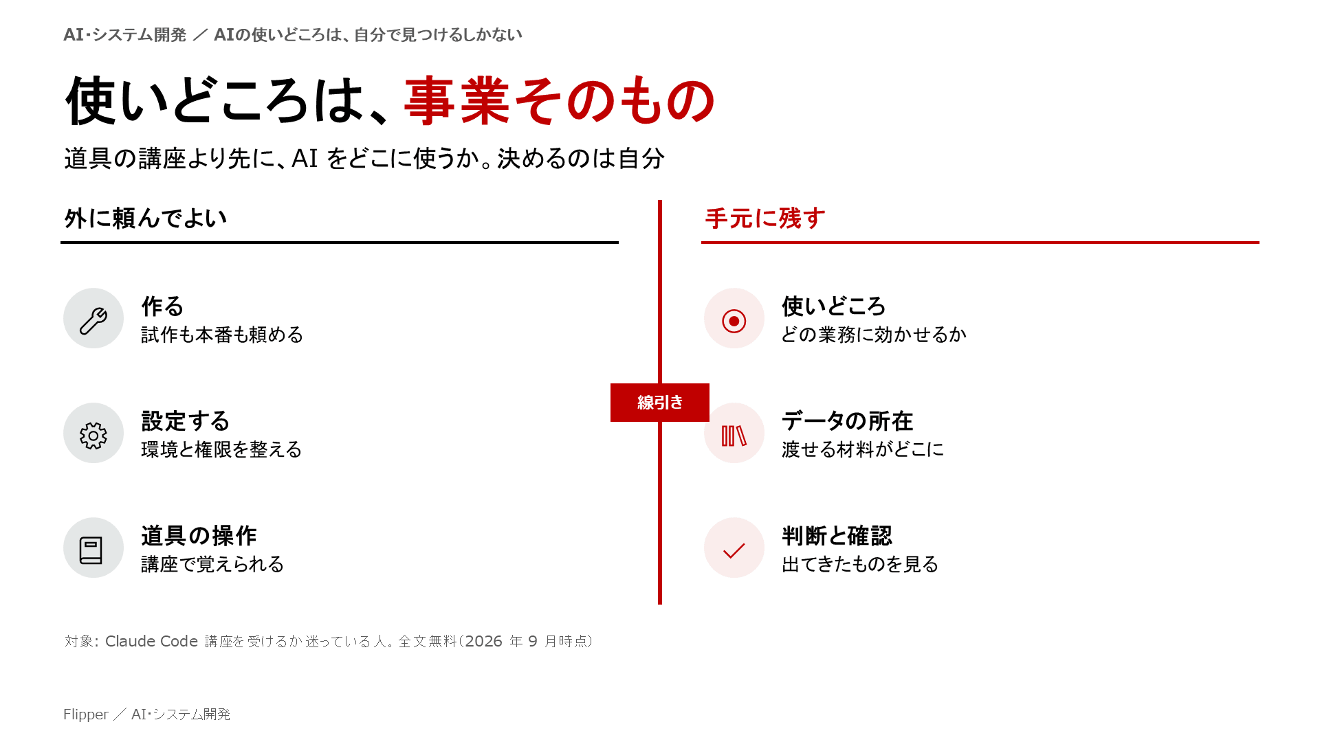 使いどころは、事業そのもの。道具の講座より先に、AI をどこに使うか。決めるのは自分。外に頼んでよい: 作る、設定する、道具の操作。手元に残す: 使いどころ、データの所在、判断と確認