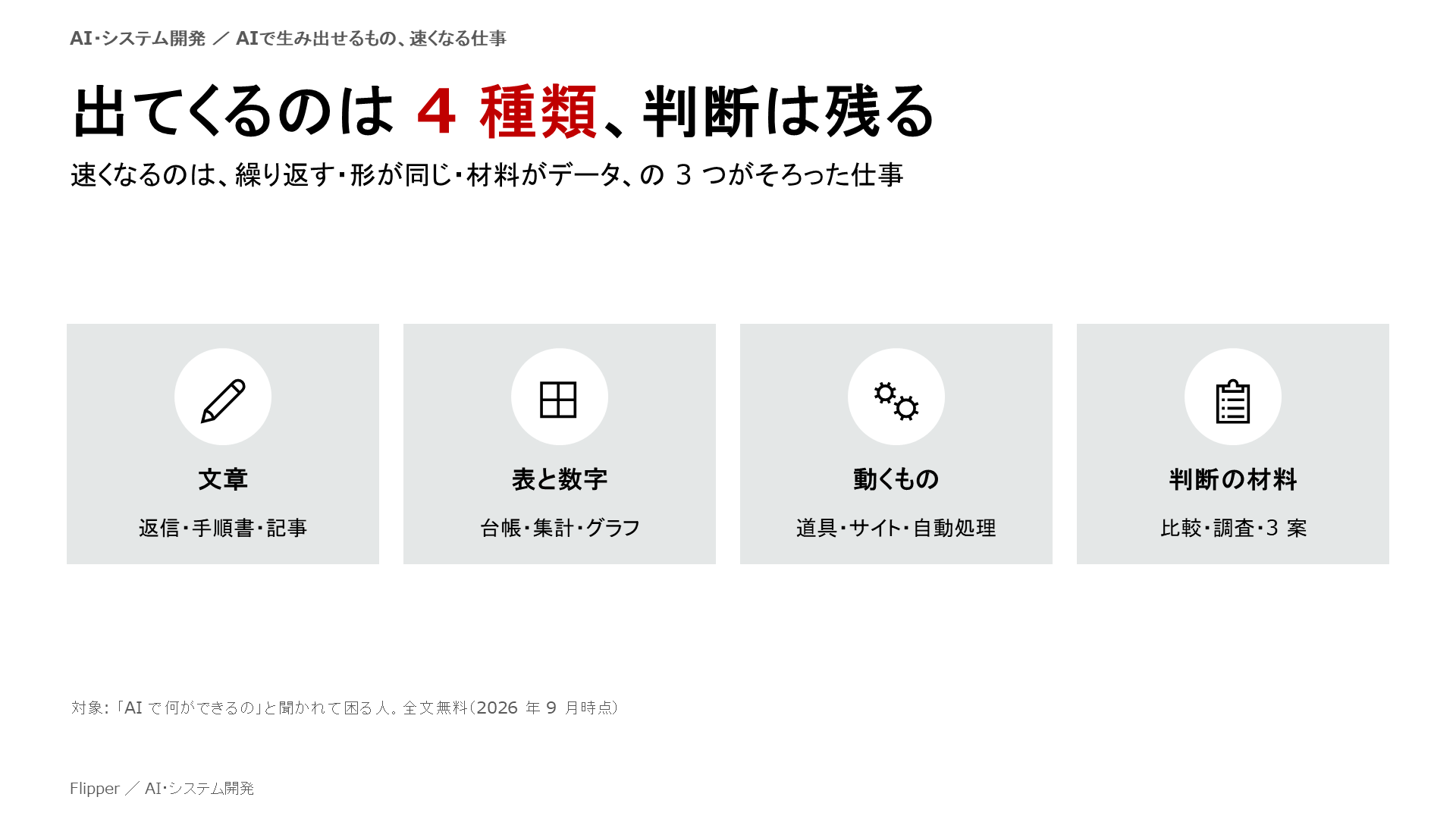 出てくるのは 4 種類、判断は残る。速くなるのは、繰り返す・形が同じ・材料がデータ、の 3 つがそろった仕事。文章（返信・手順書・記事）、表と数字（台帳・集計・グラフ）、動くもの（道具・サイト・自動処理）、判断の材料（比較・調査・3 案）
