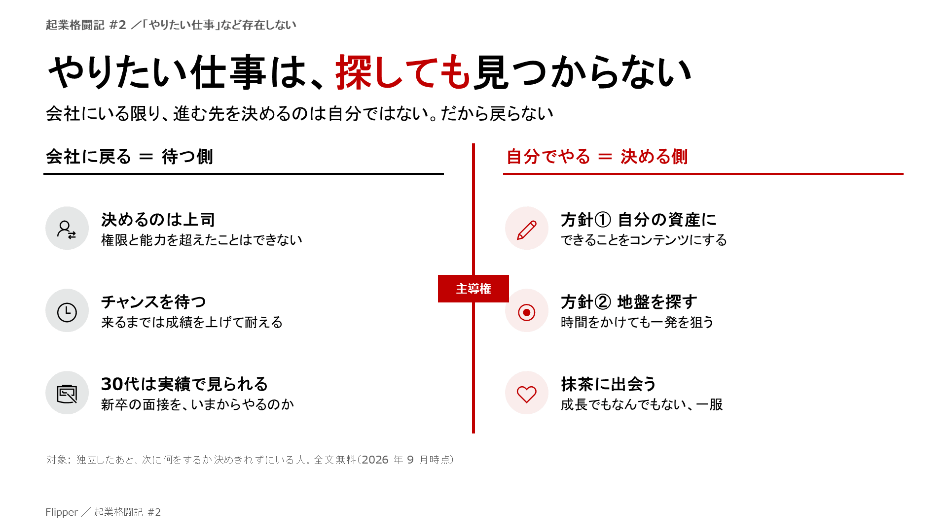 やりたい仕事は、探しても見つからない。会社にいる限り、進む先を決めるのは自分ではない。会社に戻る＝待つ側は、決めるのは上司・チャンスを待つ・30代は実績で見られる。自分でやる＝決める側は、方針① 自分の資産に・方針② 地盤を探す・抹茶に出会う
