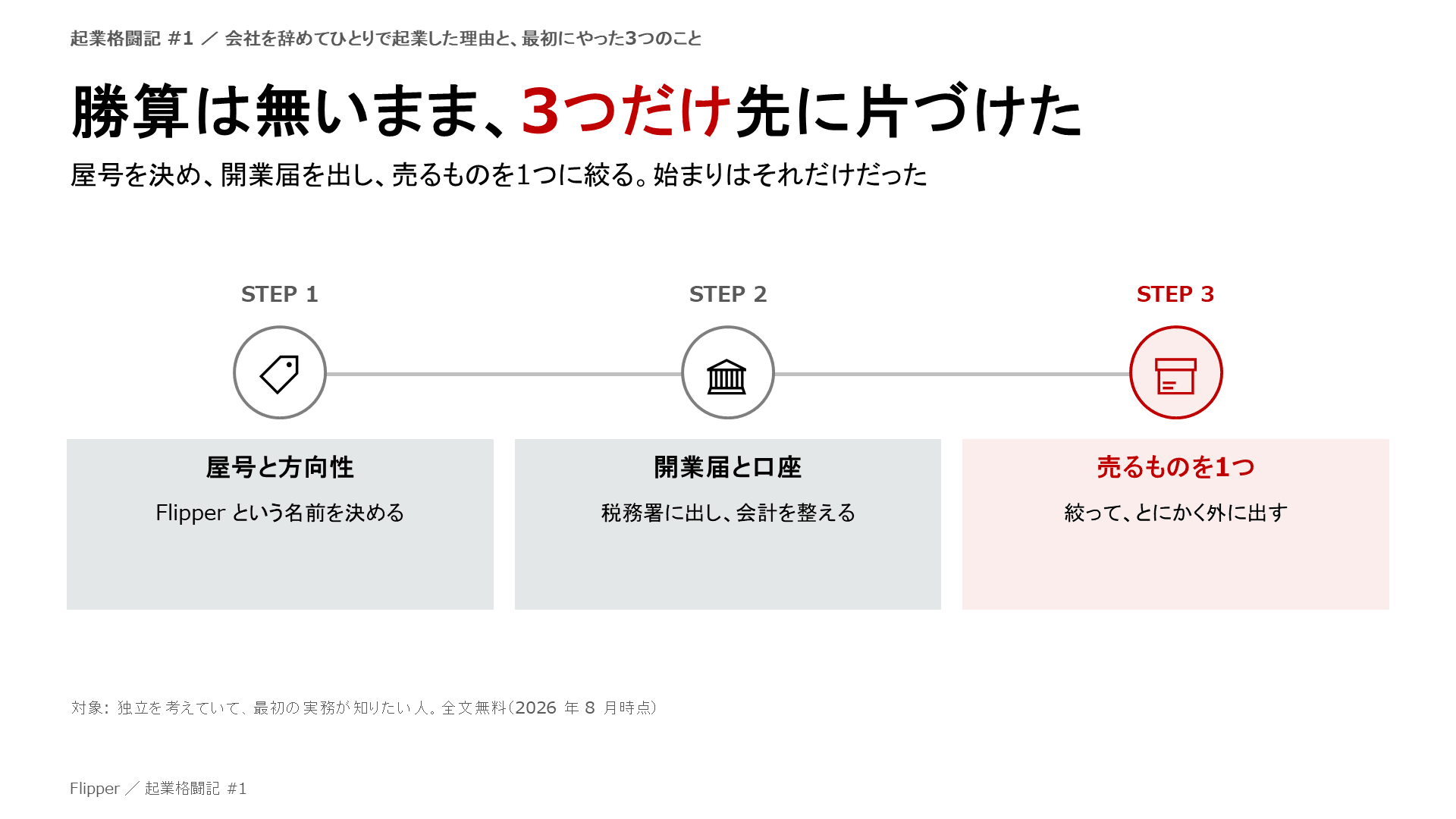 勝算は無いまま、3つだけ先に片づけた。屋号を決め、開業届を出し、売るものを1つに絞る。STEP 1 屋号と方向性、STEP 2 開業届と口座、STEP 3 売るものを1つ